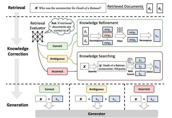 dede 调用图片注释