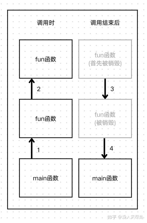 c语言malloc函数用法