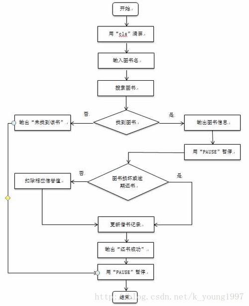 c语言课程设计图书管理系统