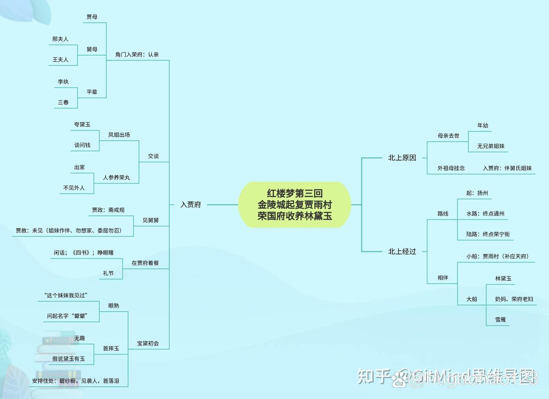织梦文章模型图片排版