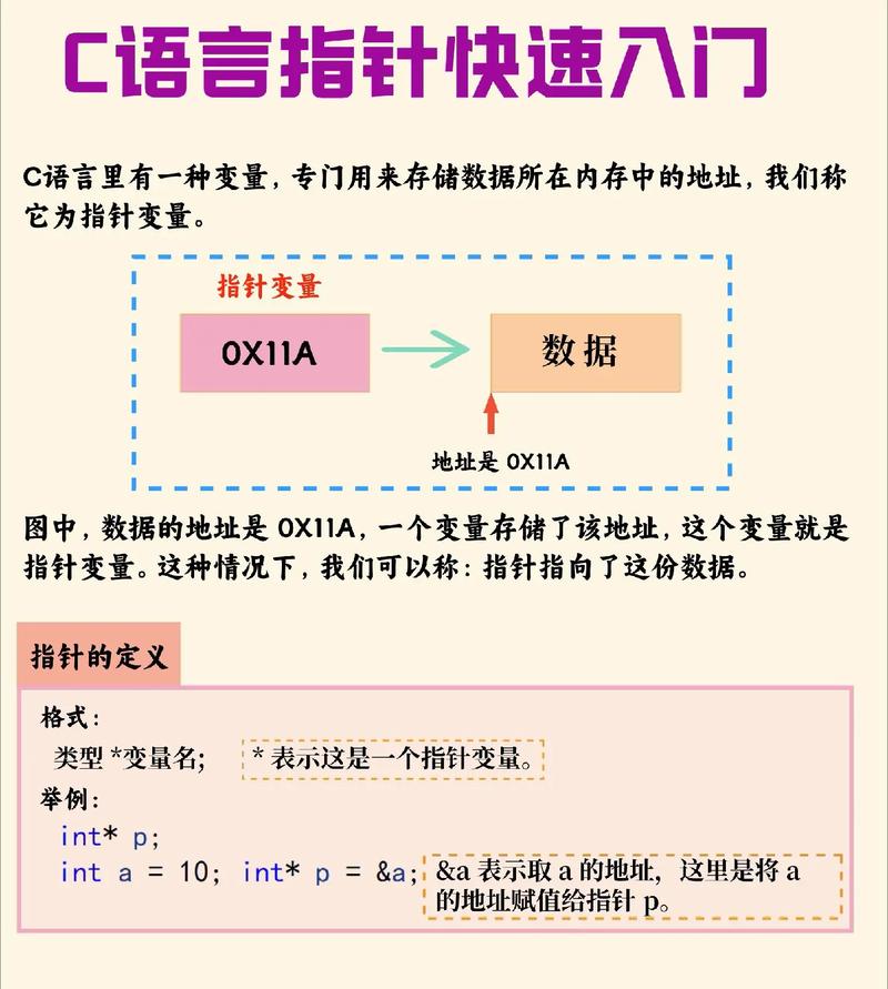 c语言double作用
