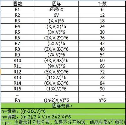 织梦图集内容怎么调用