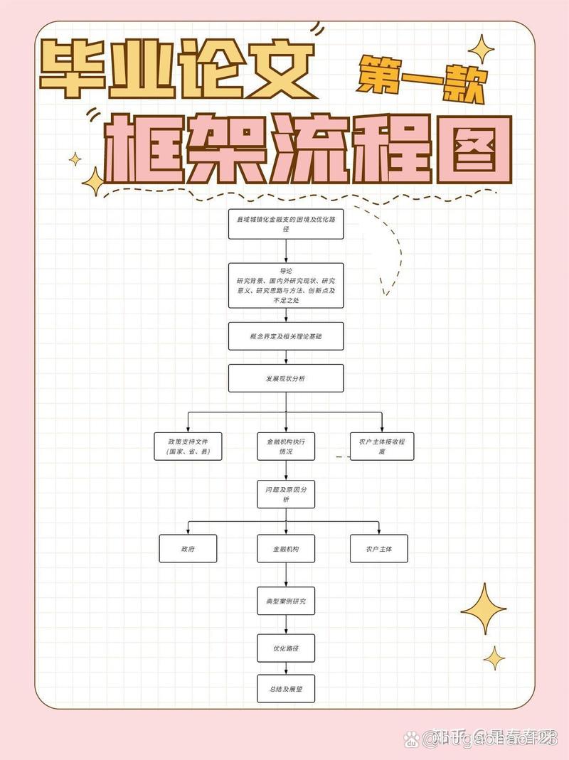 织梦模板图片怎么更换