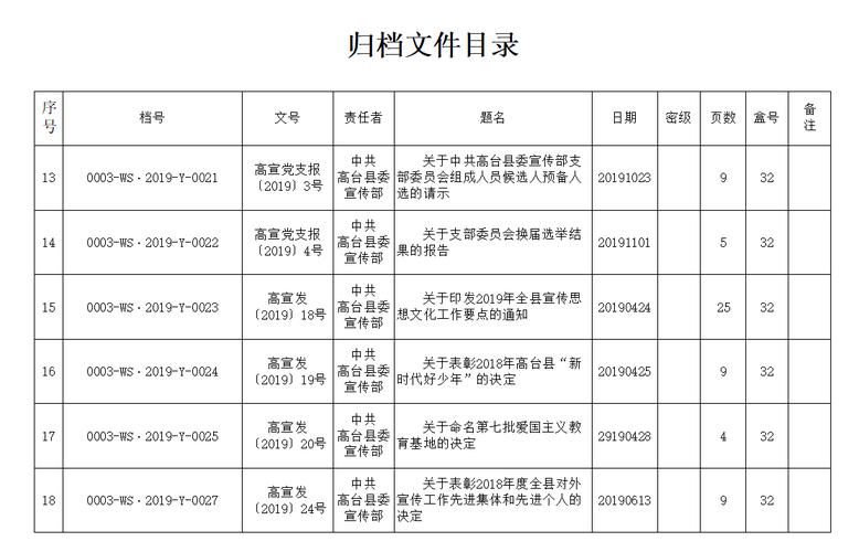 dede文章目录形式