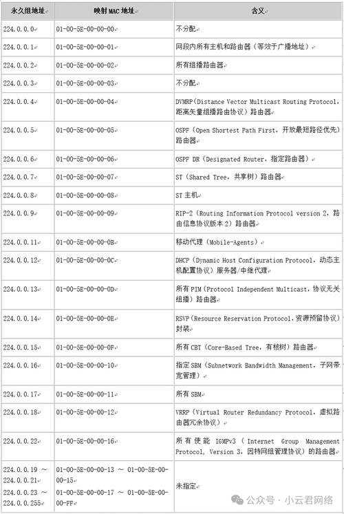 dede当前文章地址