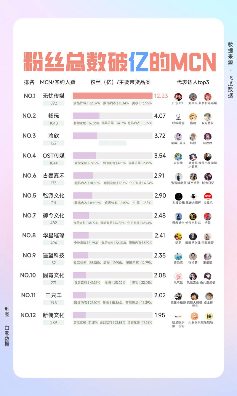 dede千万级别数据