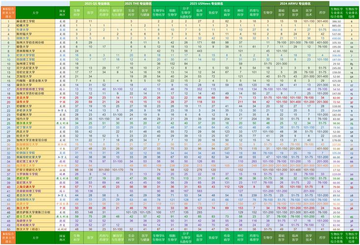 dede千万级别数据