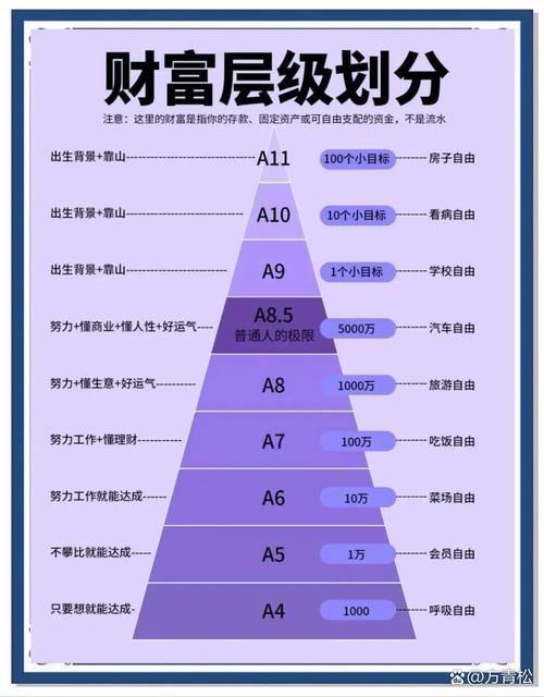 dede千万级别数据