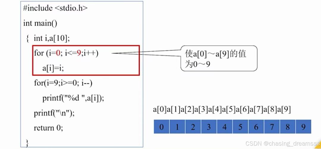 swift c语言数组