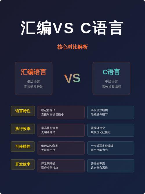 汇编语言 c c 区别