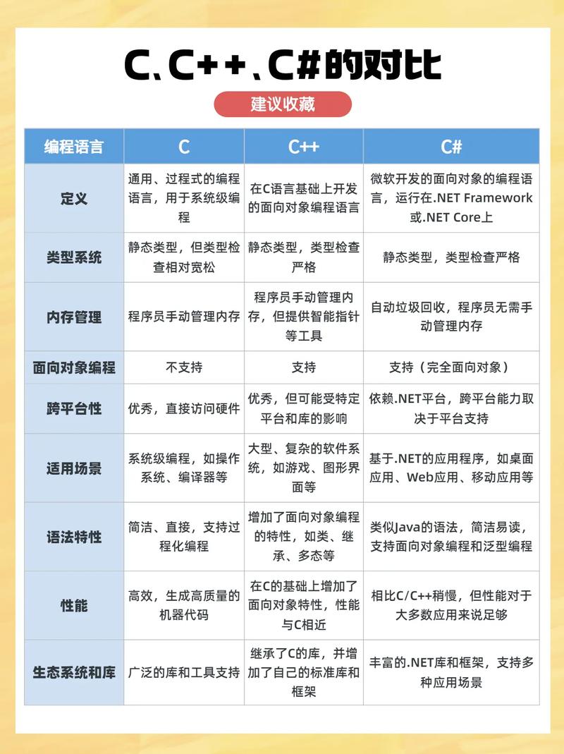 汇编语言 c c 区别