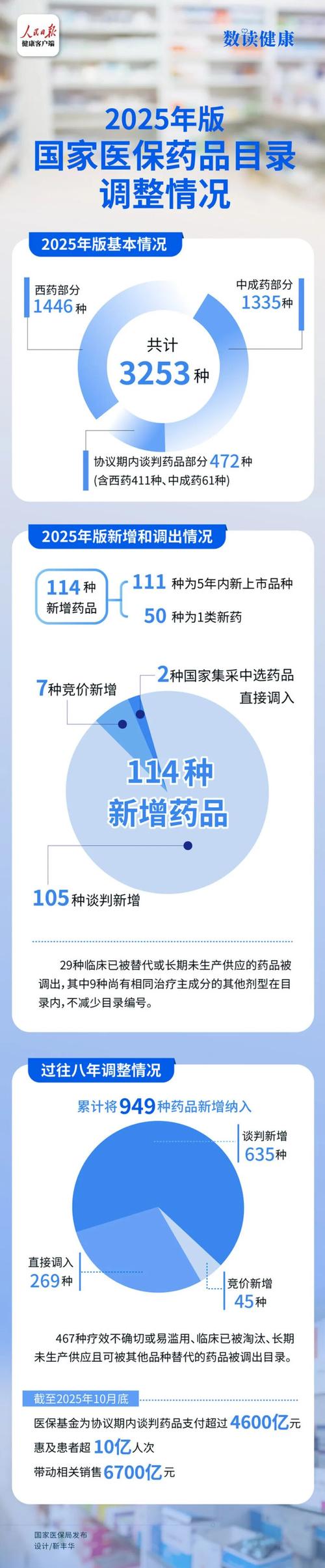 dede栏目标题长度