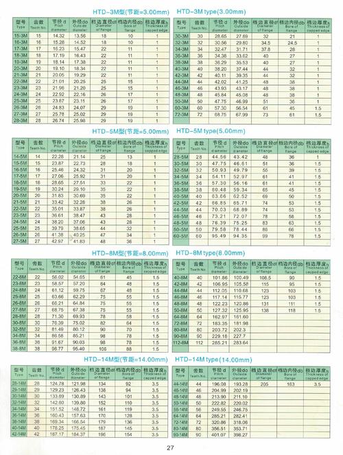 dede 时间选择器