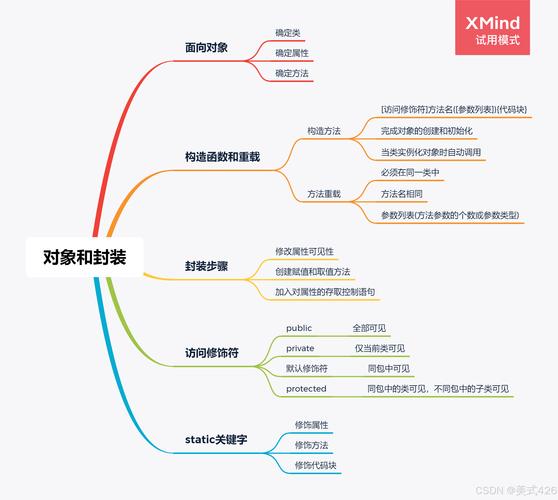 c语言高级语言面向对象