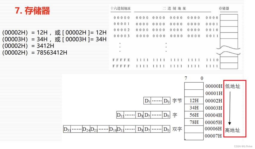 c语言 汇编语言 联合