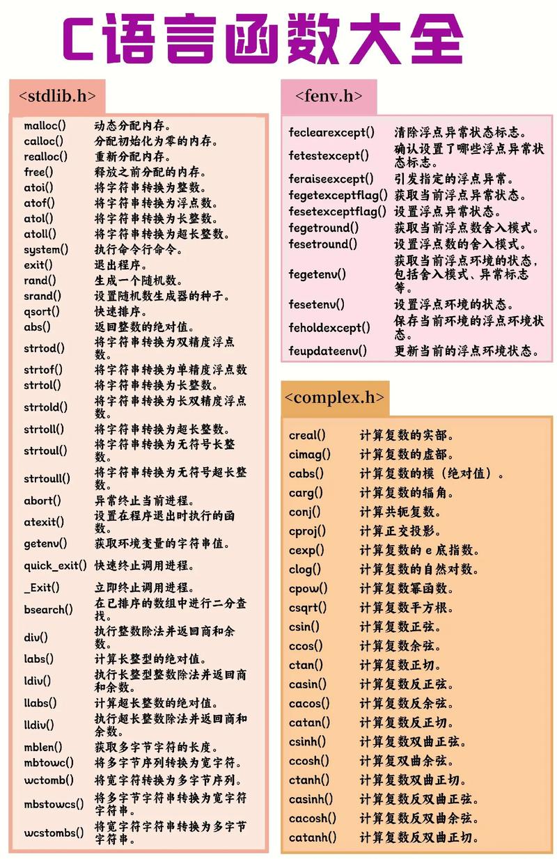 c语言编程基础语言代码