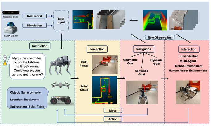 dede 图片集模型