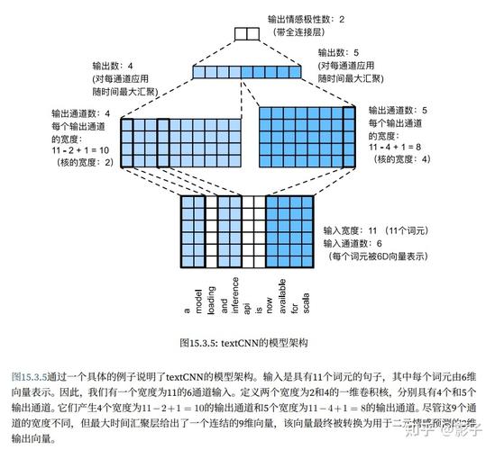dede 图片集模型