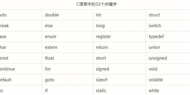 C语言属于以下哪种语言