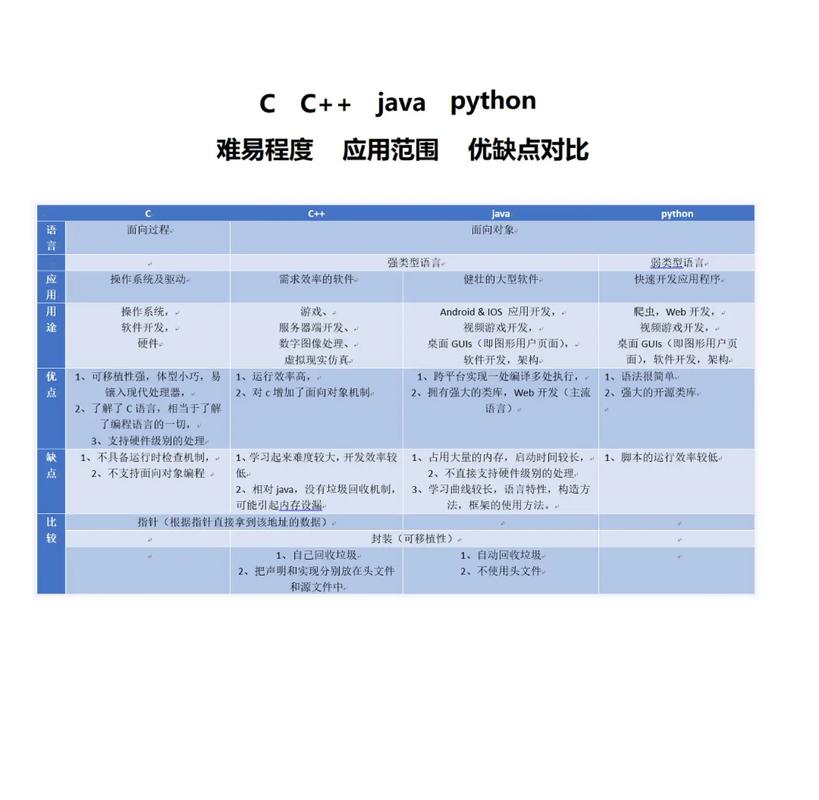 c语言和c java