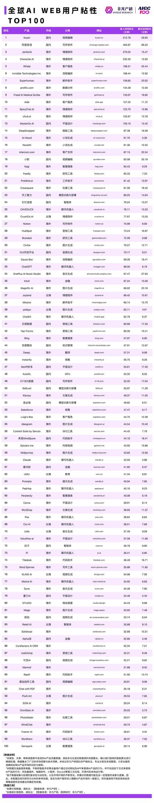 dede 点击量排名