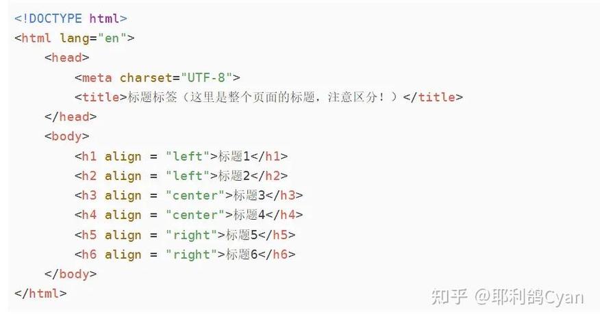 dede热门标签调用