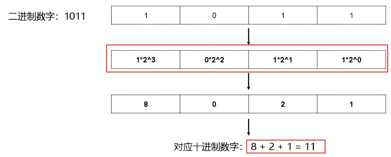 dede 排列顺序值