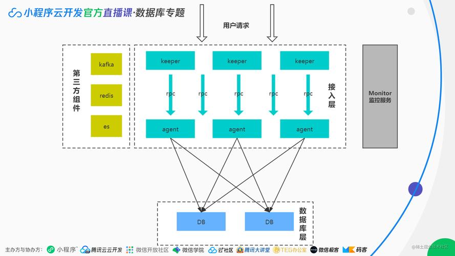 织梦数据库文件目录