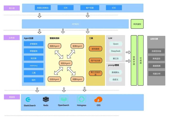 dede搜索功能实现