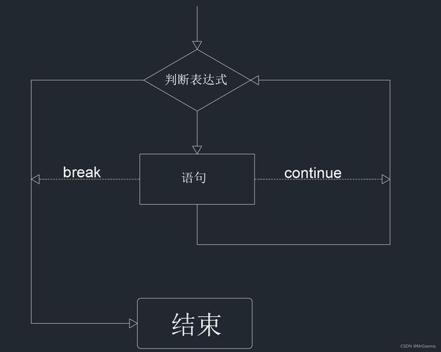 c 语言 switch