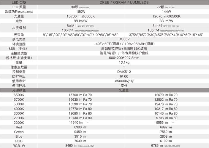 dede文章高级参数