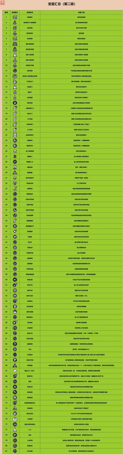 织梦调用自定义变量