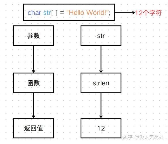 c语言 verbose