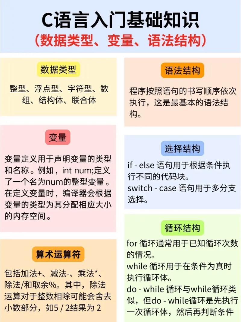 c语言与c 语言区别吗