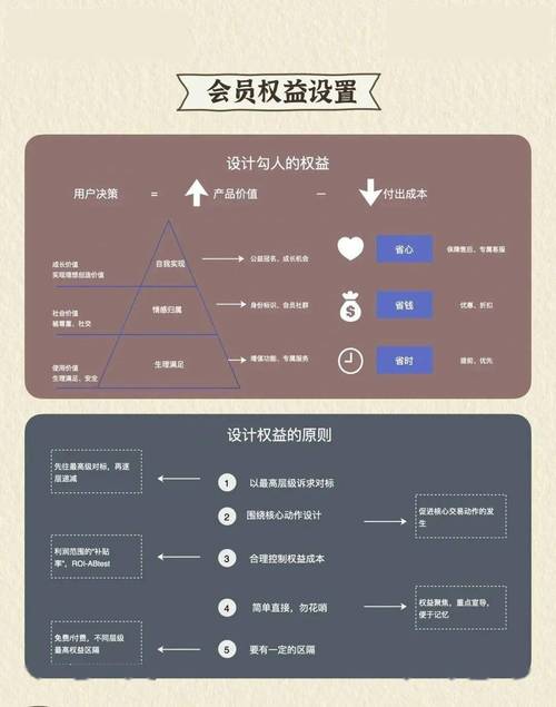 织梦会员模型自定义