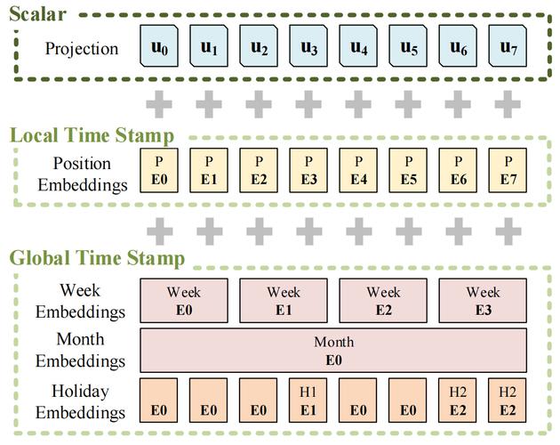 dede当前位置样式