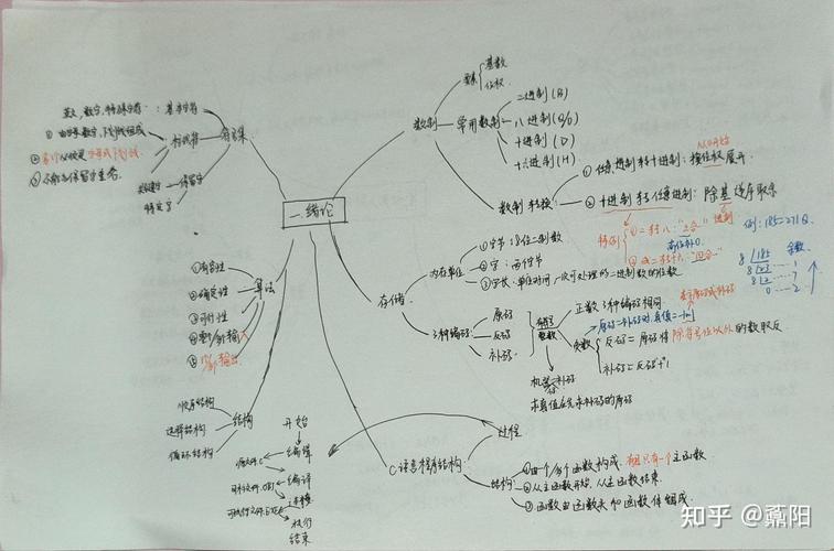 程序设计基础基于c语言