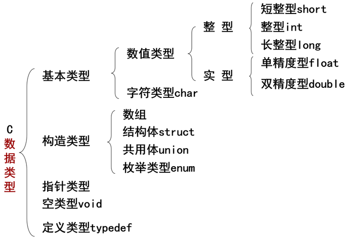 程序设计基础基于c语言