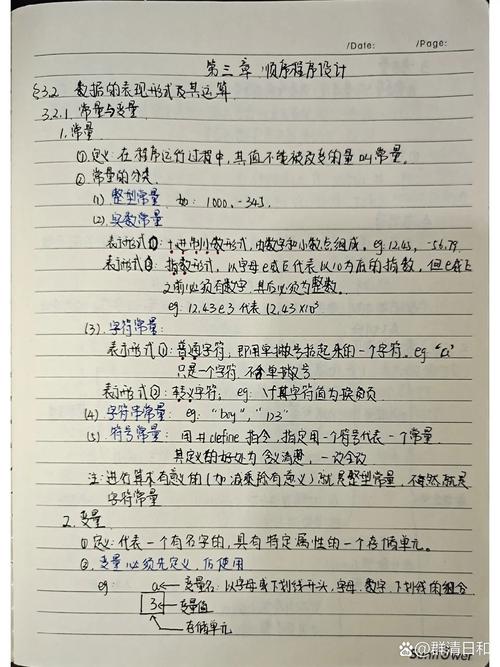 c语言程序设计基础考点