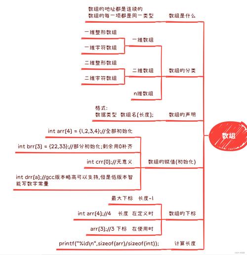 c语言程序设计基础考点