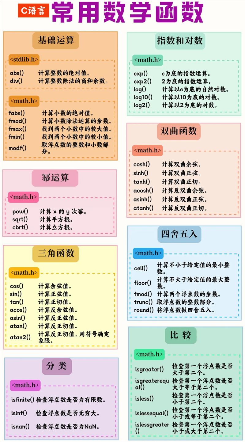 c语言如何调用数学函数