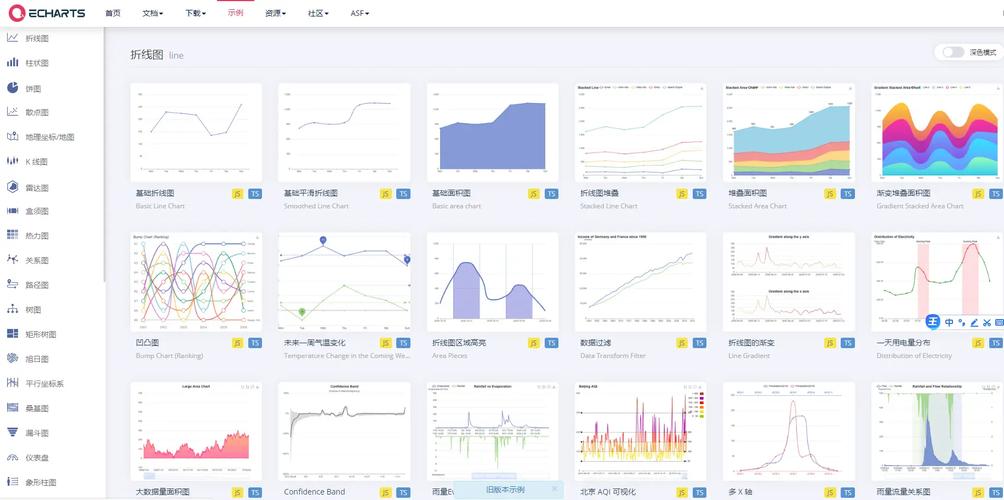 dede访问统计插件