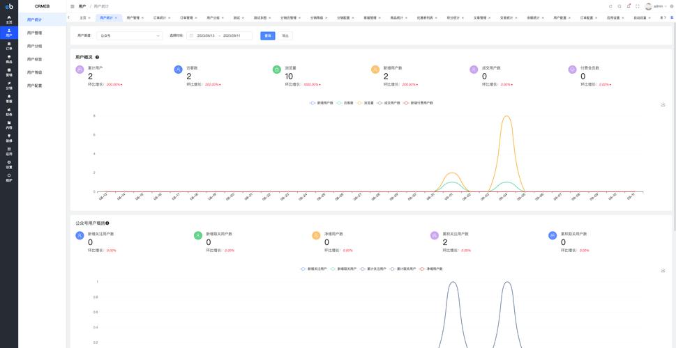 dede访问统计插件