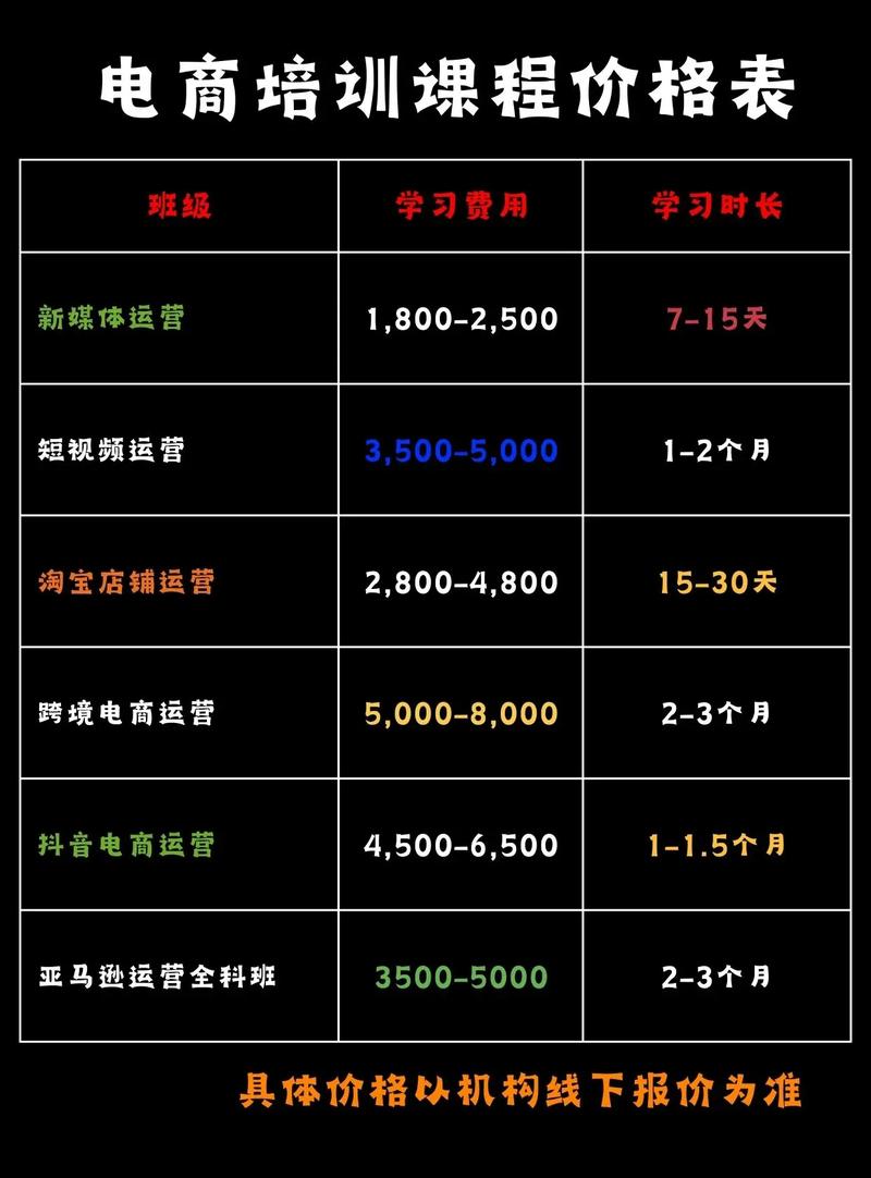 dede 按价格排序