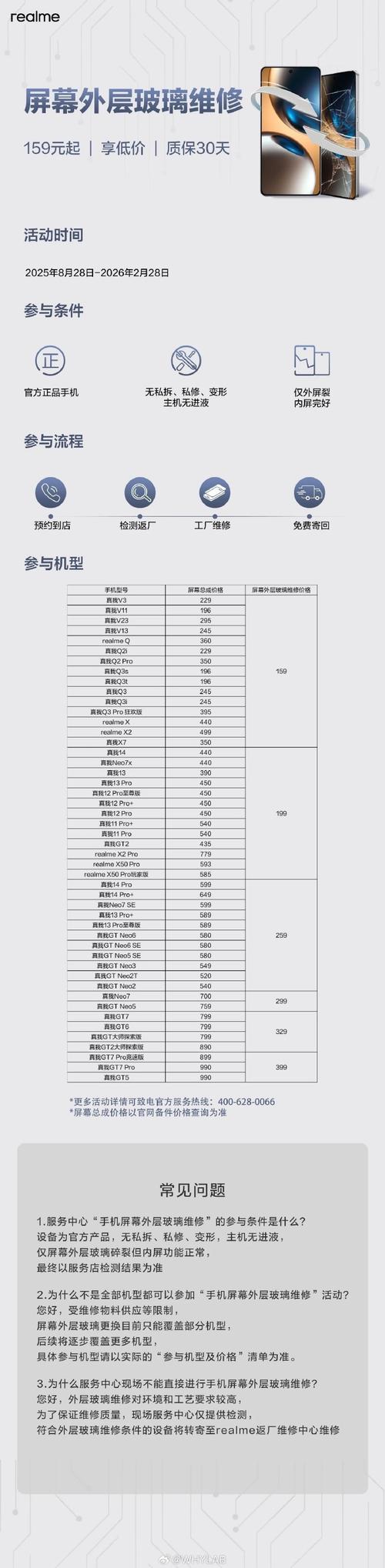 dede 按价格排序