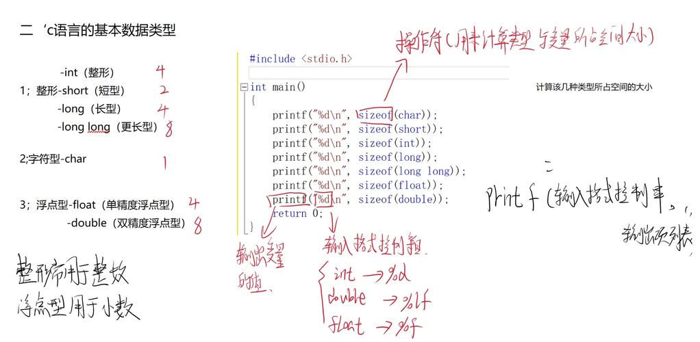 两条直线的交点 c语言
