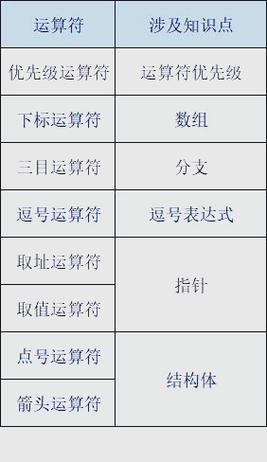c语言什么是地址运算符