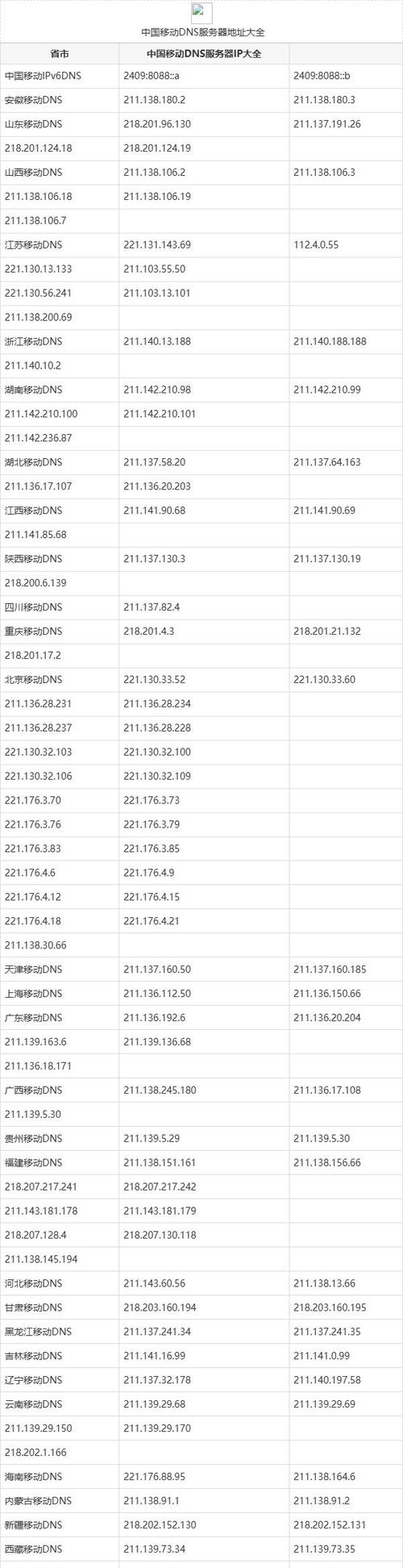 dede下载地址模板
