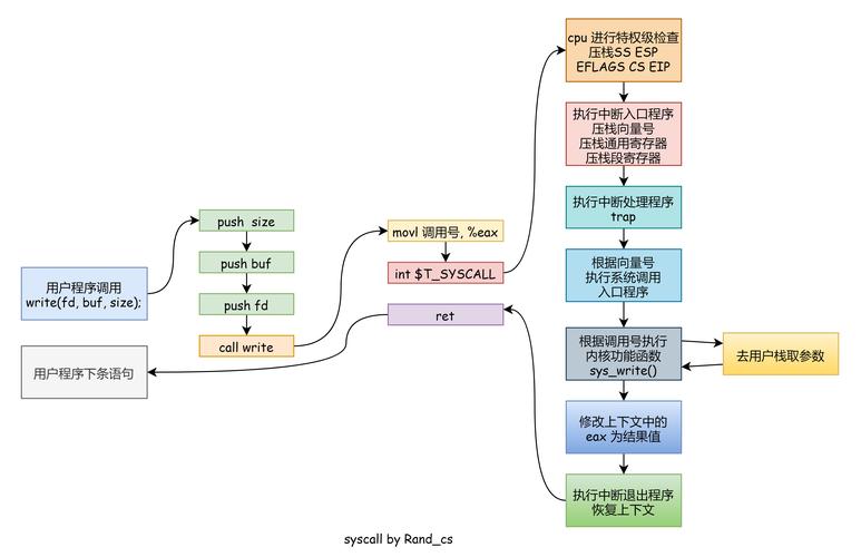 dede插件怎么调用