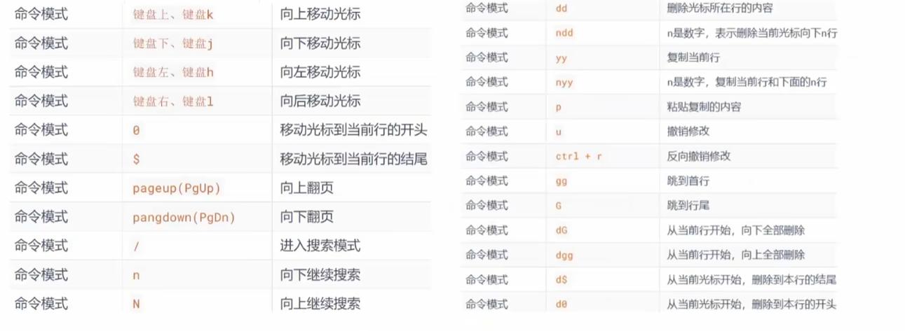 dede插件怎么调用